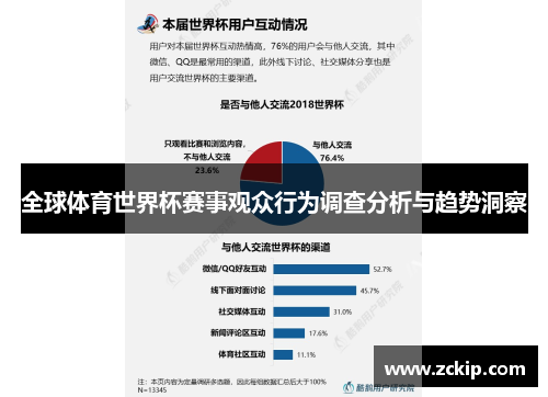 全球体育世界杯赛事观众行为调查分析与趋势洞察